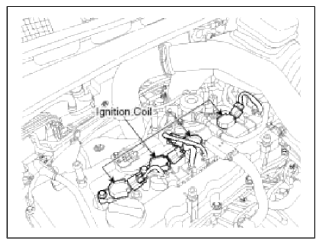 28. Ignition Coil
