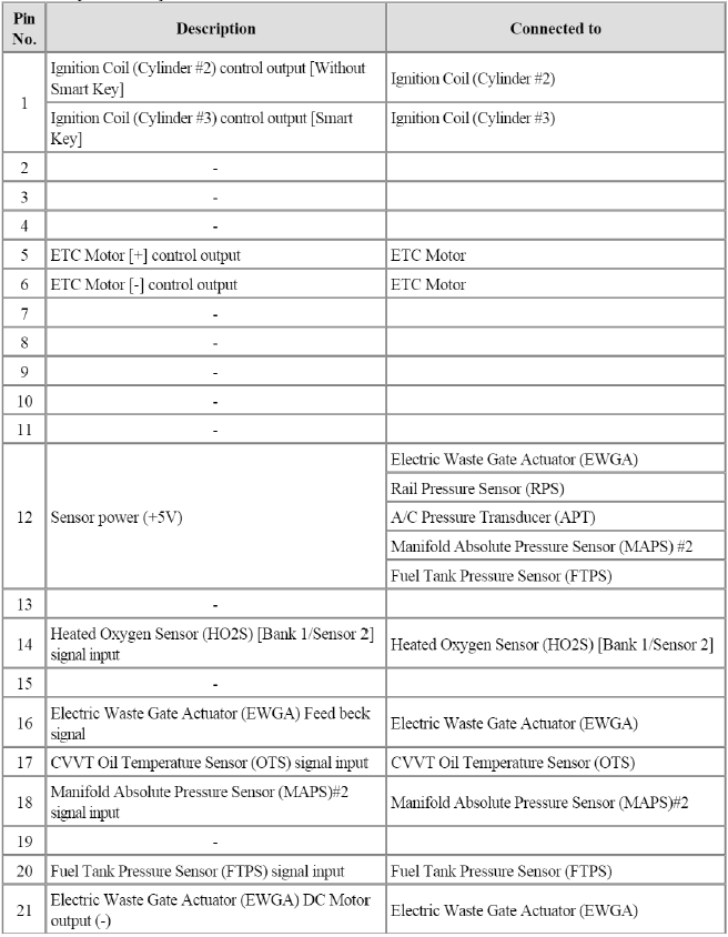 Engine Control System