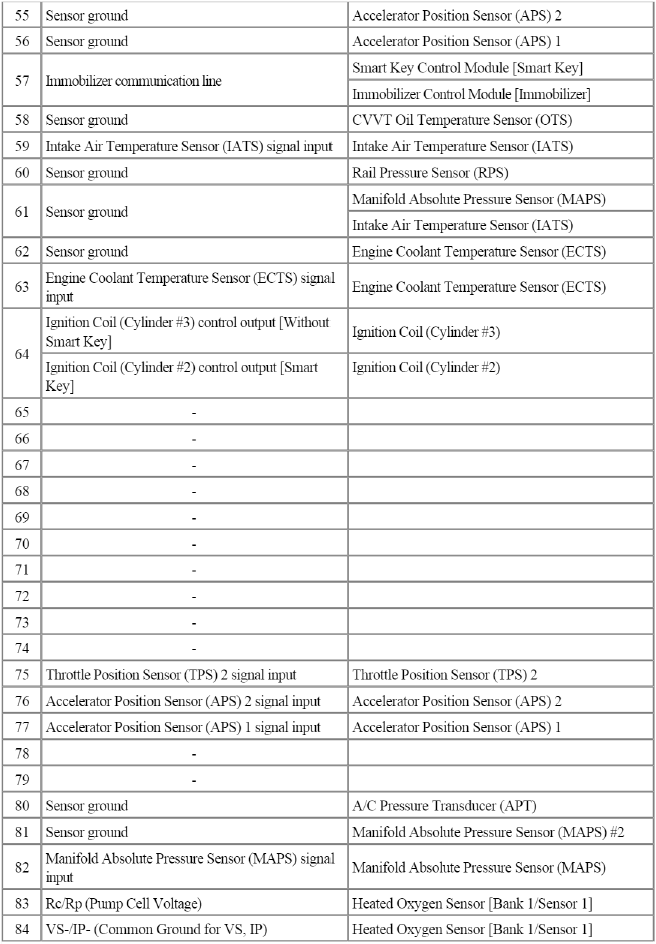 Engine Control System