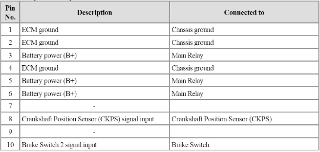 Engine Control System
