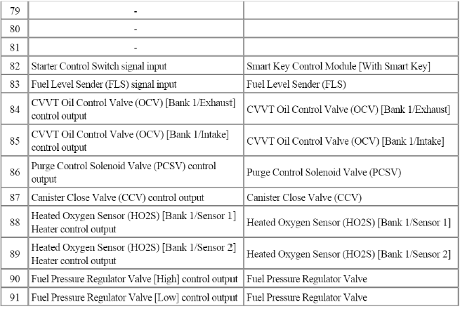 Engine Control System