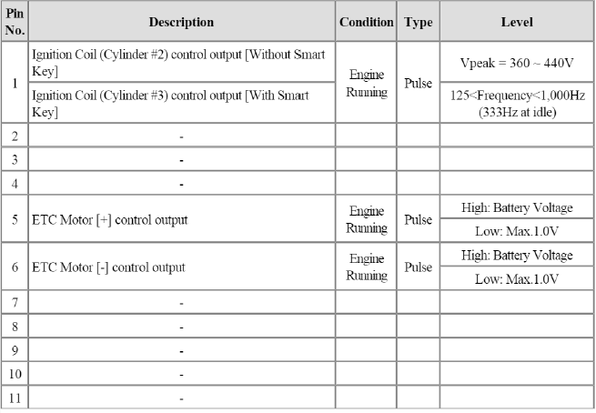 Engine Control System