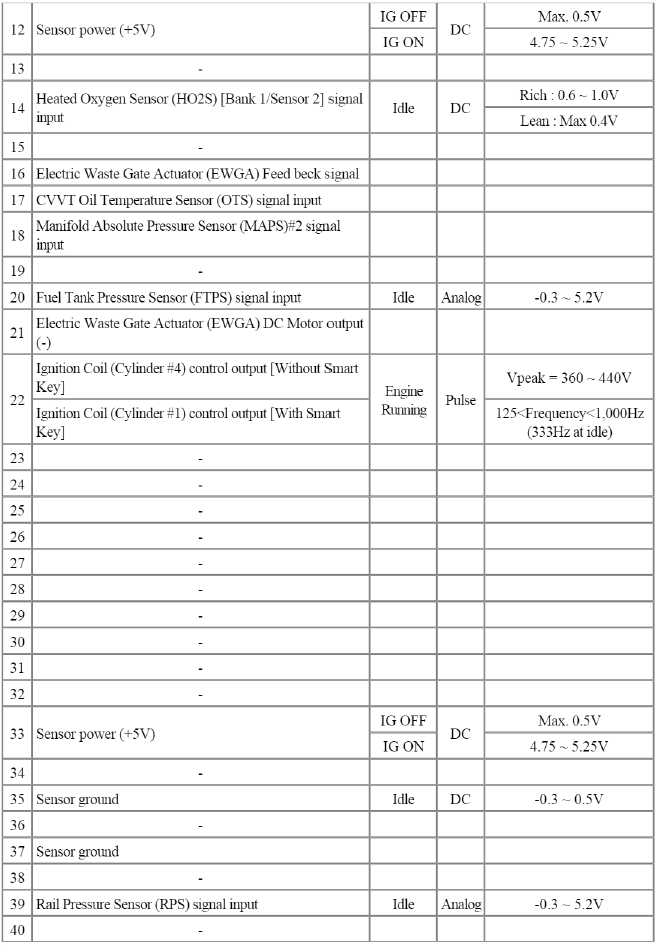 Engine Control System
