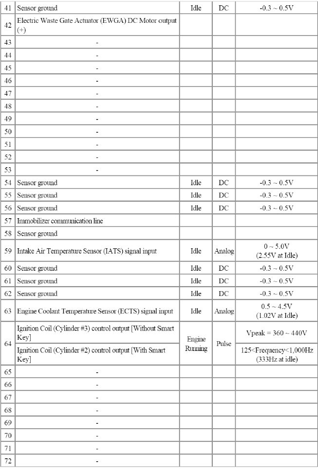 Engine Control System