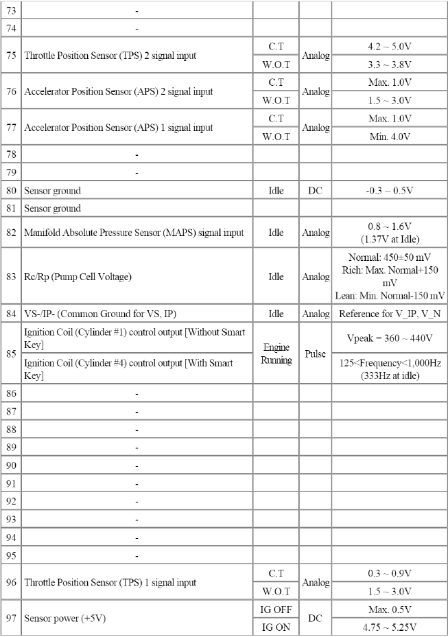 Engine Control System