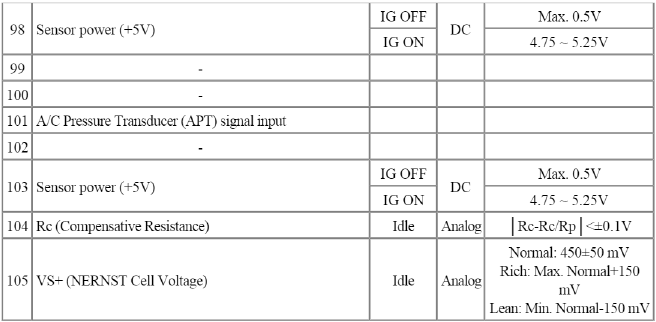 Engine Control System