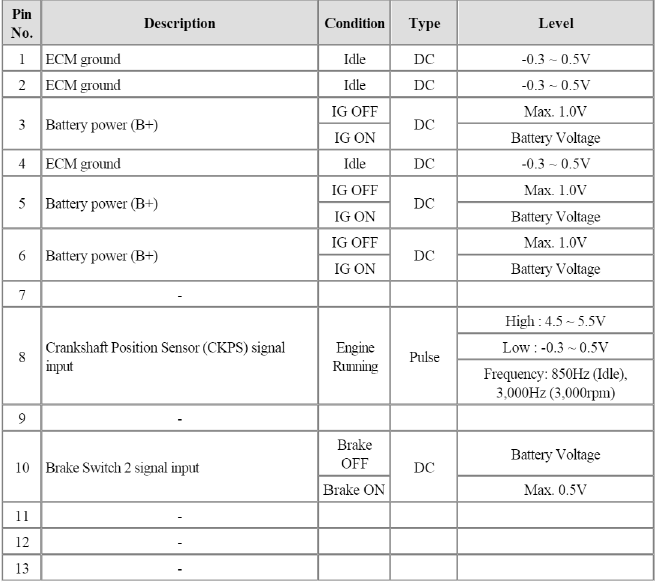 Engine Control System