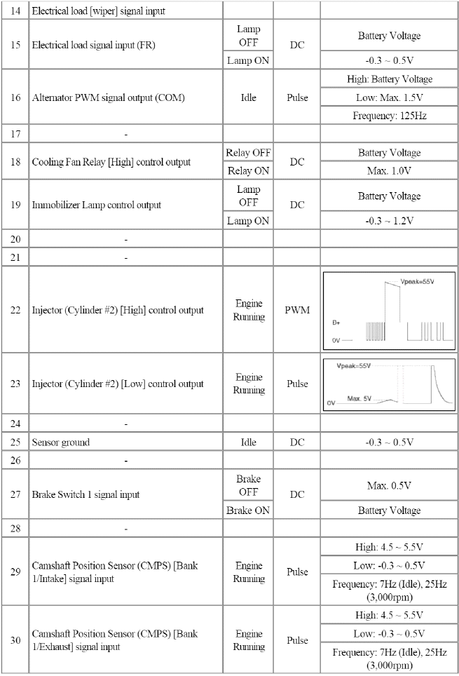 Engine Control System
