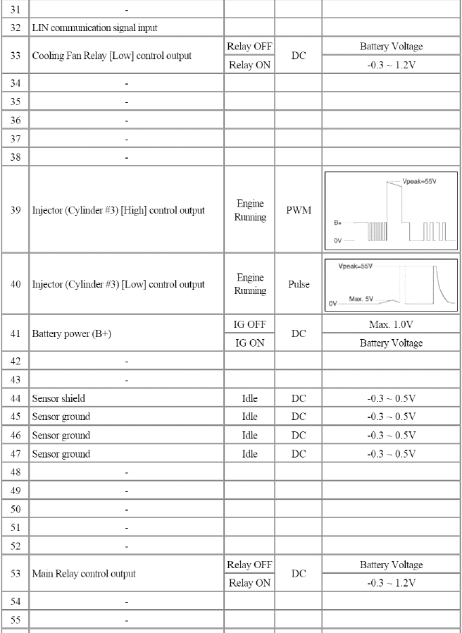 Engine Control System