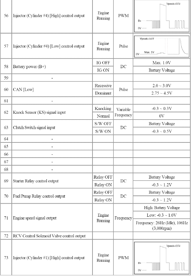 Engine Control System