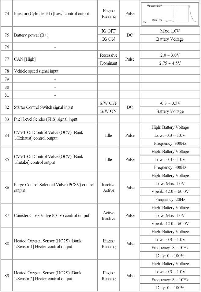 Engine Control System