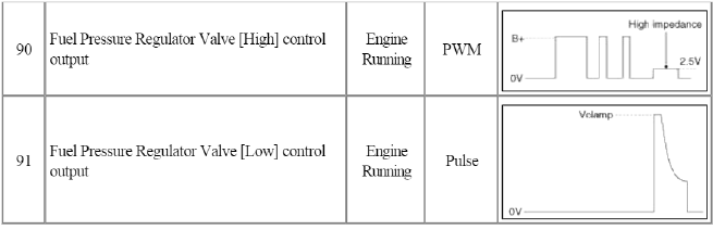 Engine Control System