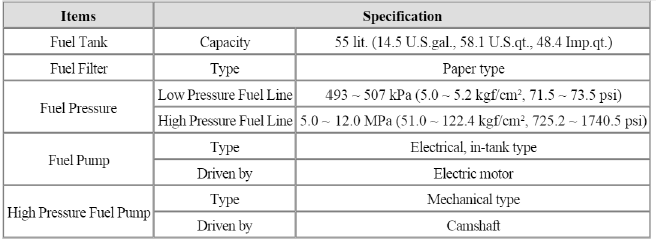 General Information