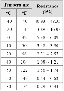General Information