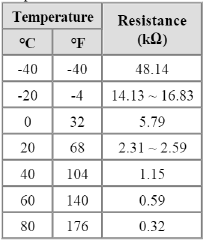 General Information