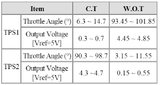 General Information