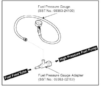 3. Inspect fuel leakage on connections among the fuel feed tube, the high