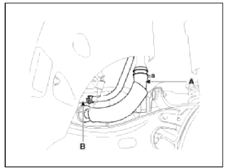 Fuel Delivery System