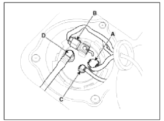 6. Remove locking ring (A) by using the special service tool (B)