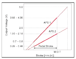 Schematic Diagrams