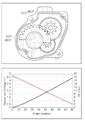 [EWGA DC Motor]
