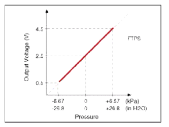 Schematic Diagrams