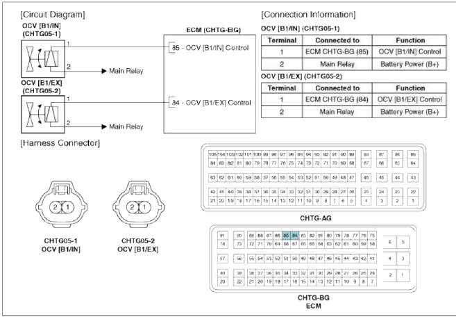 Engine Control System