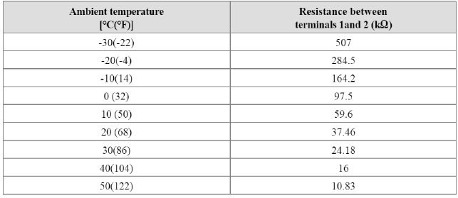 4. If the measured resistance is not specification, substitute with a