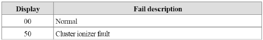 * Diagnostic procedure refer to DTC code.