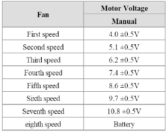 *AUTO COOLING : Auto speed (4.5V~B+)