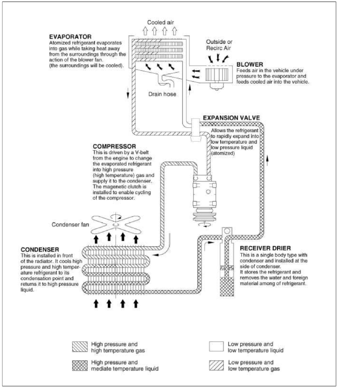 Air Conditioning System