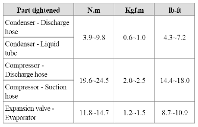 4. Evacuate air in refrigeration system and charge system with refrigerant.