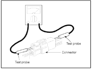 General Information