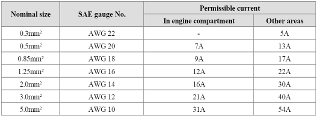 General Information