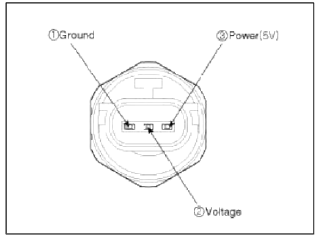 2. Inspect the voltage value whether it is sufficient to be regular value or
