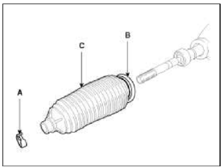 Electric Power Steering