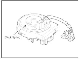 Airbag Module