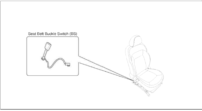 Repair procedures