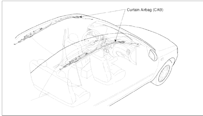 Repair procedures