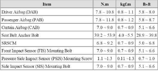 General Information