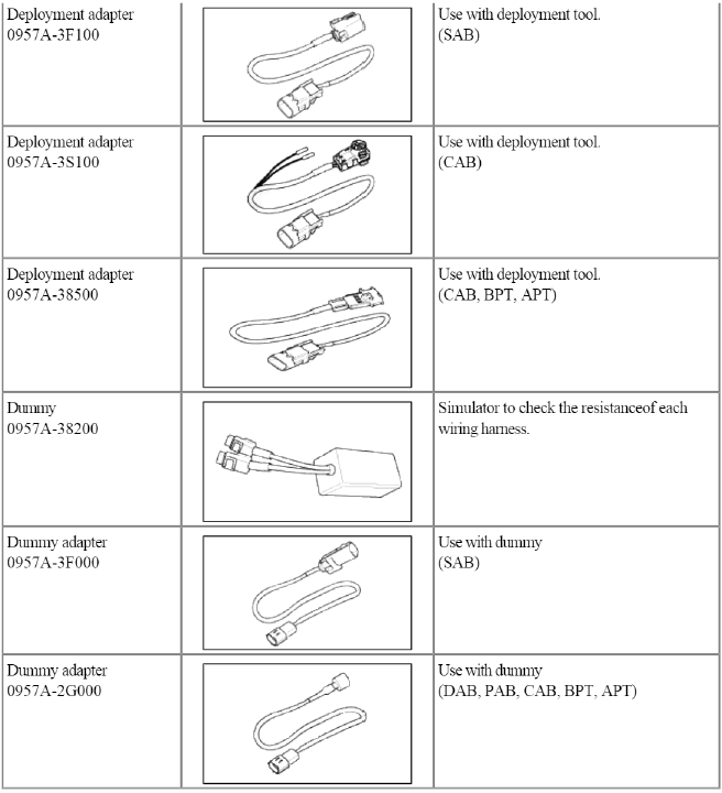 General Information