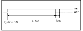 General Information