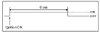 General Information