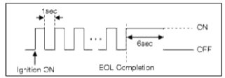 General Information