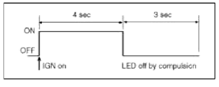 General Information
