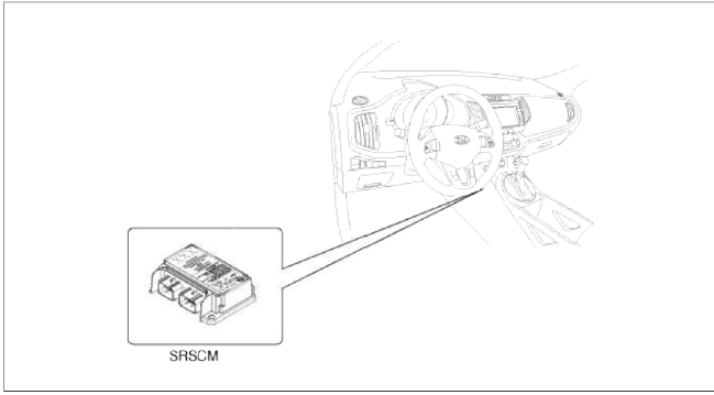 Driver Airbag (DAB) / Passenger Airbag (PAB)