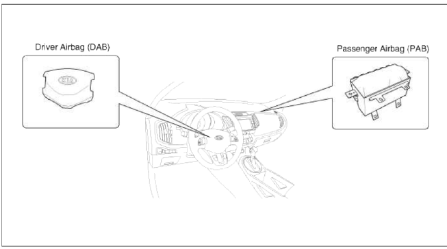 Side Airbag (SAB)