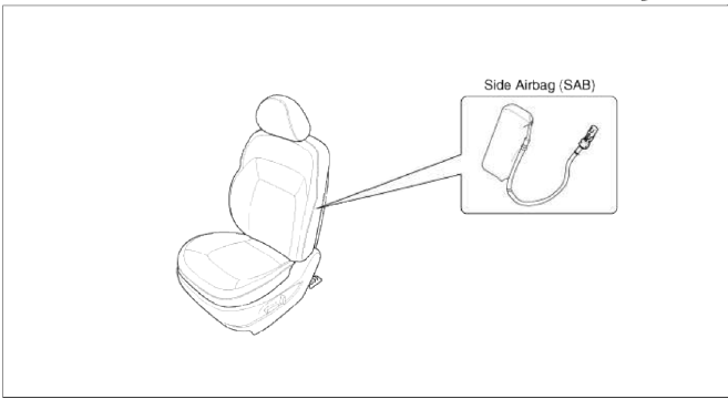 Curtain Airbag (CAB)