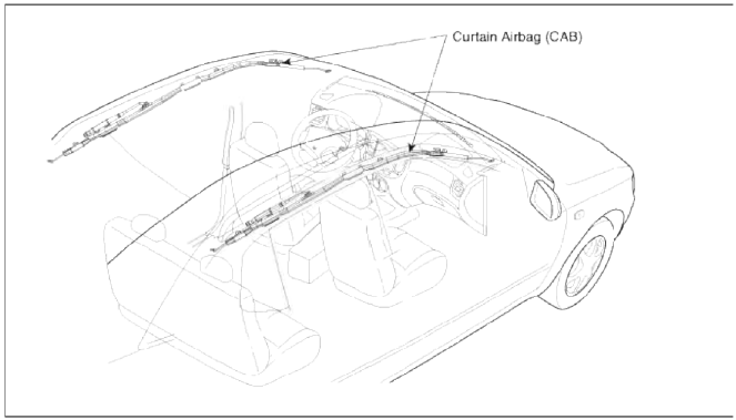 Seat Belt Pretensioner (BPT)/ Anchor Pretensioner (APT)