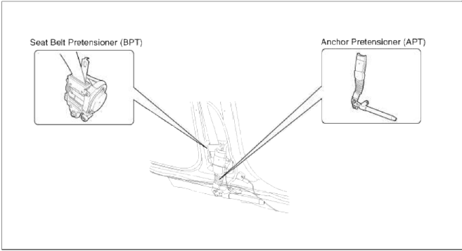 Front Impact Sensor (FIS)